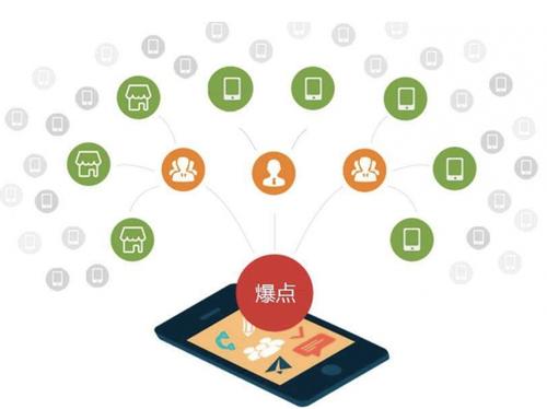 新北为什么越来越多的企业通过软文营销来引流